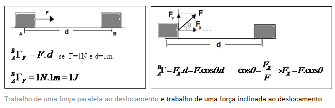 Trabalho, Energia e suas Formas - Vamos Estudar Física